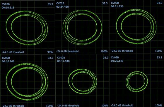 Control Record Needle Shootout - DJ TechTools