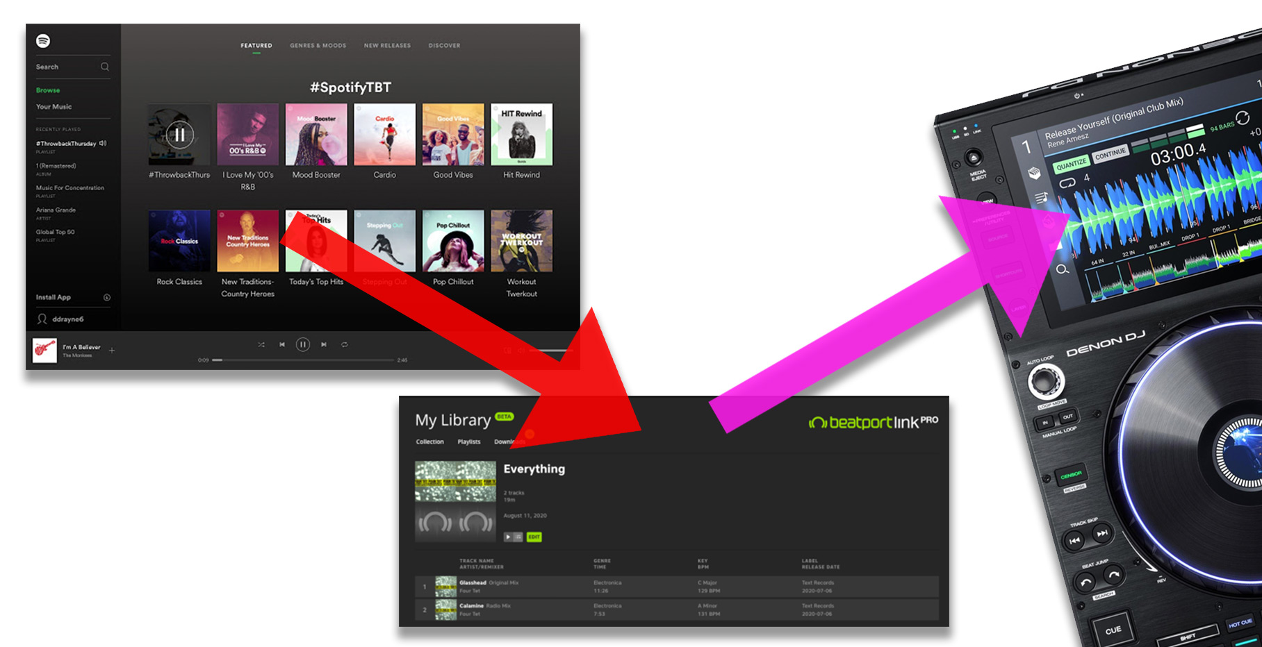 Streaming Music Services Are Inside DJ Gear: Here's How To Move Your ...